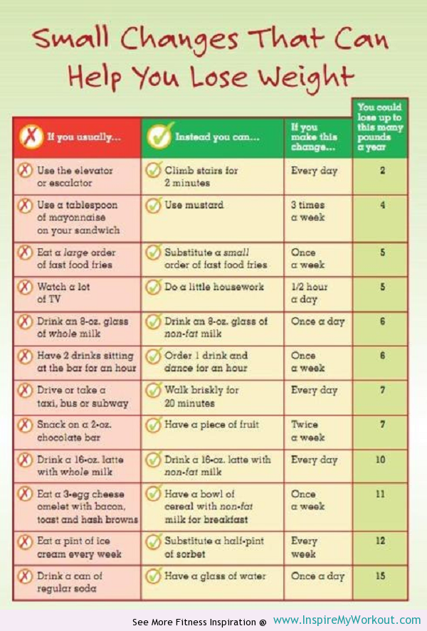 Small Changes to Lose Weight - InspireMyWorkout.com - A collection of
