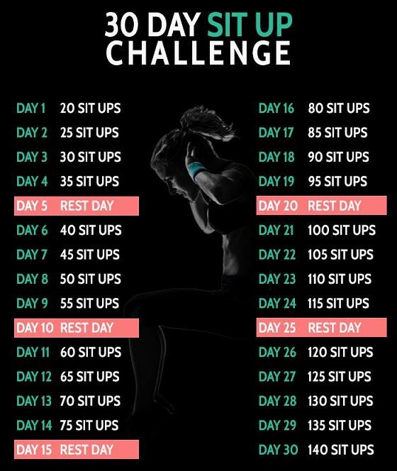 challenge archives inspiremyworkout com a collection sit up challenge chart